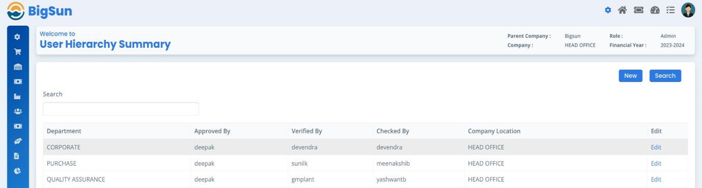 Multi Level Workflow