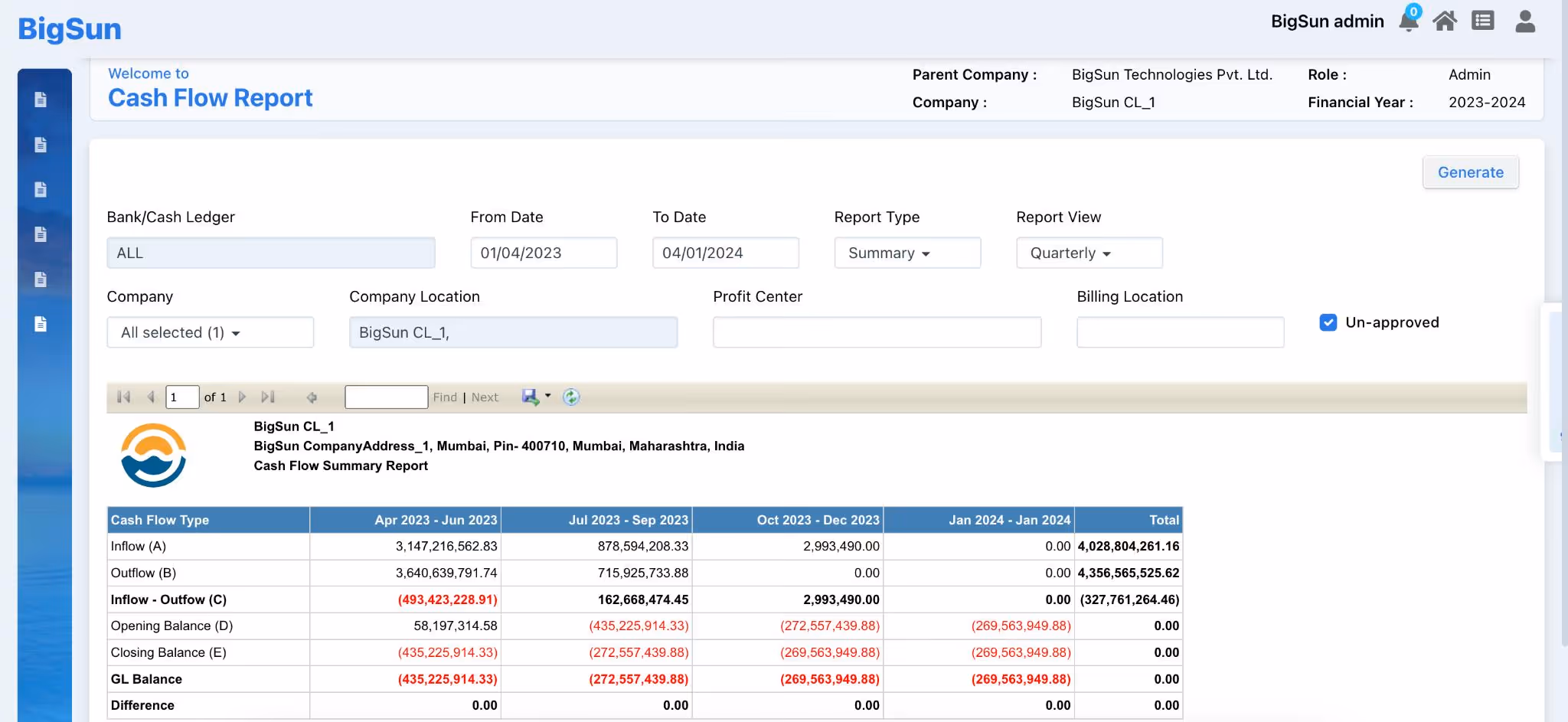 Drilldown Financial Reports