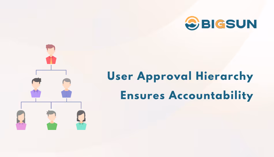 workflow approval hierarchy in dairy manufacturing erp